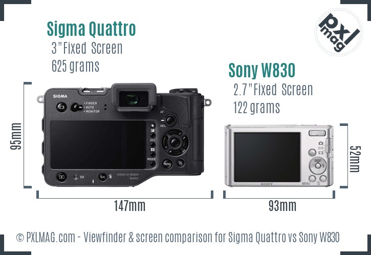 Sigma Quattro vs Sony W830 Screen and Viewfinder comparison