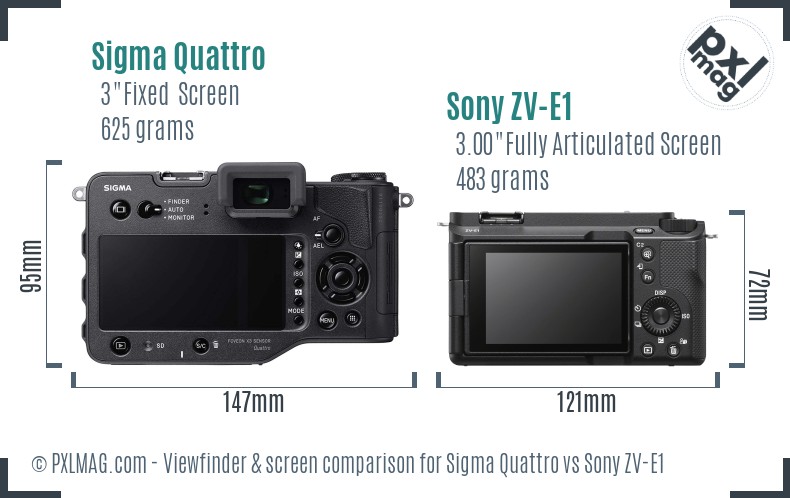 Sigma Quattro vs Sony ZV-E1 Screen and Viewfinder comparison