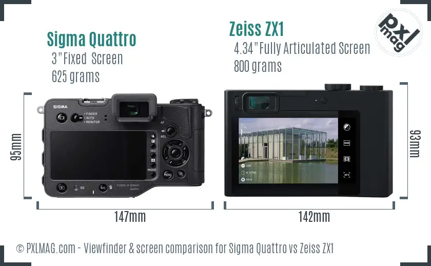 Sigma Quattro vs Zeiss ZX1 Screen and Viewfinder comparison