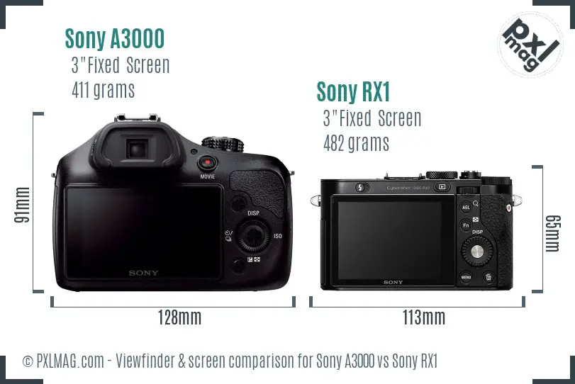 Sony A3000 vs Sony RX1 Screen and Viewfinder comparison