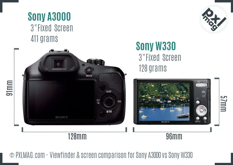 LCD screen and interface comparison