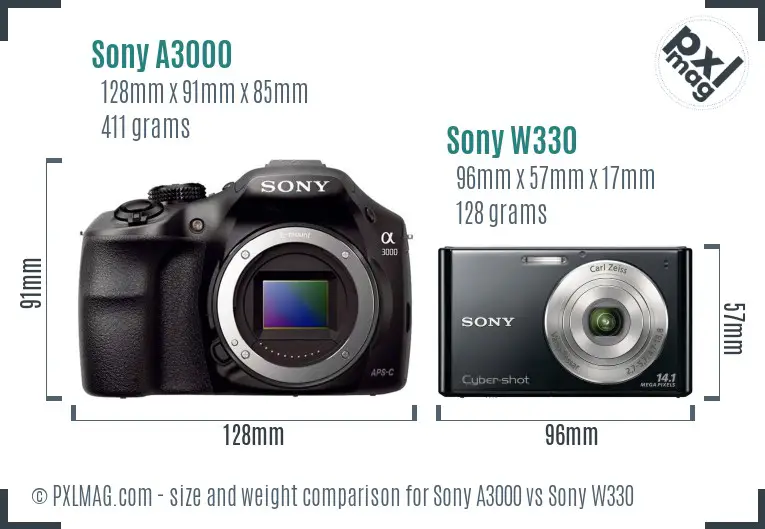 Physical size and ergonomics comparison