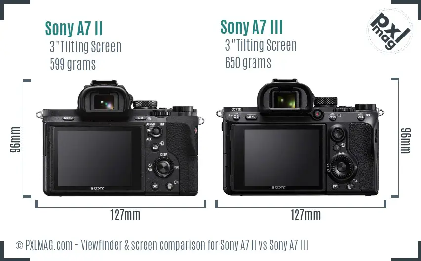 Sony A7 II vs Sony A7 III Screen and Viewfinder comparison