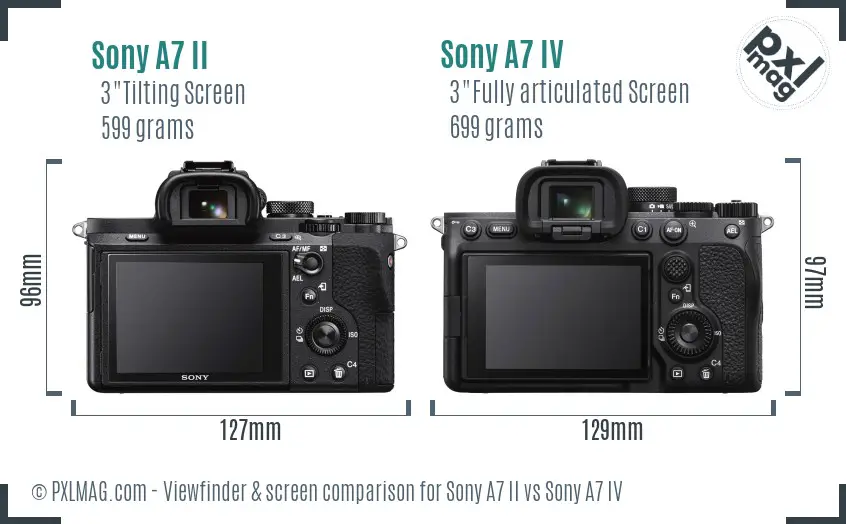 Sony A7 II vs Sony A7 IV Screen and Viewfinder comparison