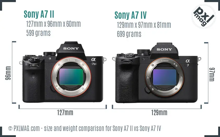 Sony A7 II vs Sony A7 IV size comparison
