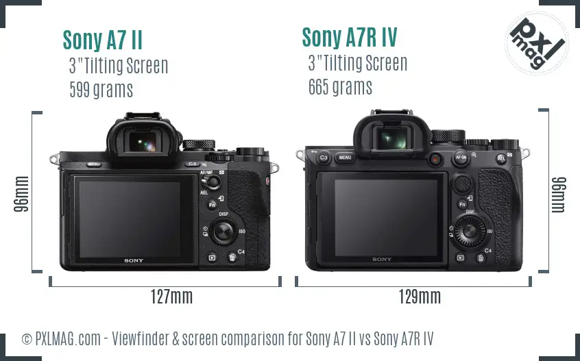 Sony A7 II vs Sony A7R IV Screen and Viewfinder comparison