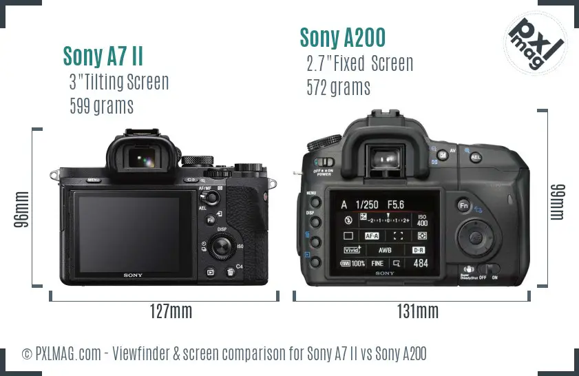 Sony A7 II vs Sony A200 Screen and Viewfinder comparison