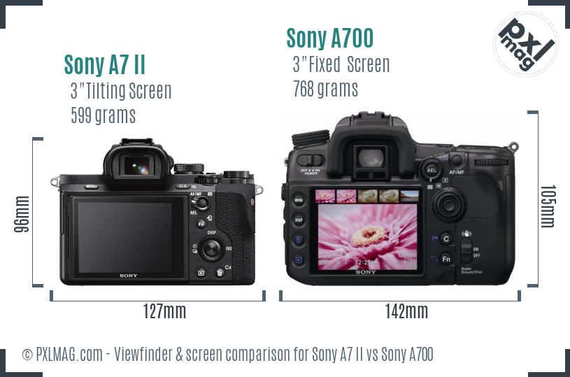 Sony A7 II vs Sony A700 Screen and Viewfinder comparison