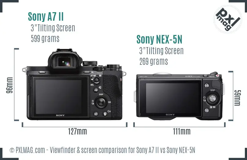 Sony A7 II vs Sony NEX-5N Screen and Viewfinder comparison Sony A7 II vs Sony NEX-5N Screen and Viewfinder comparison