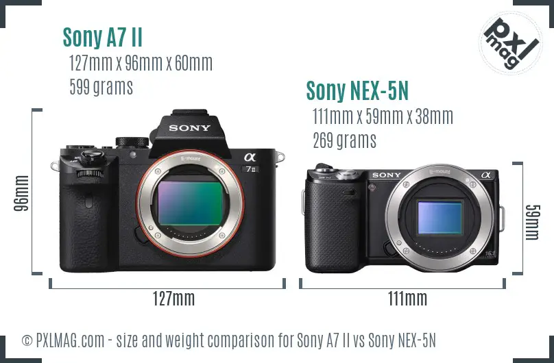 Sony A7 II vs Sony NEX-5N size comparison Sony A7 II vs Sony NEX-5N size comparison