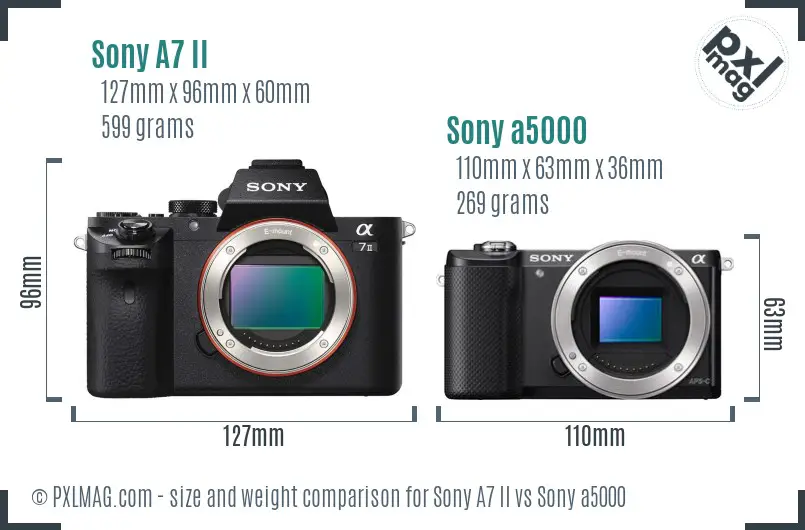Sony A7 II vs Sony a5000 size comparison