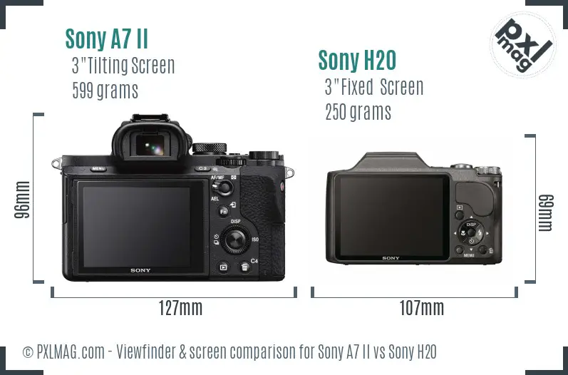 Sony A7 II vs Sony H20 Screen and Viewfinder comparison