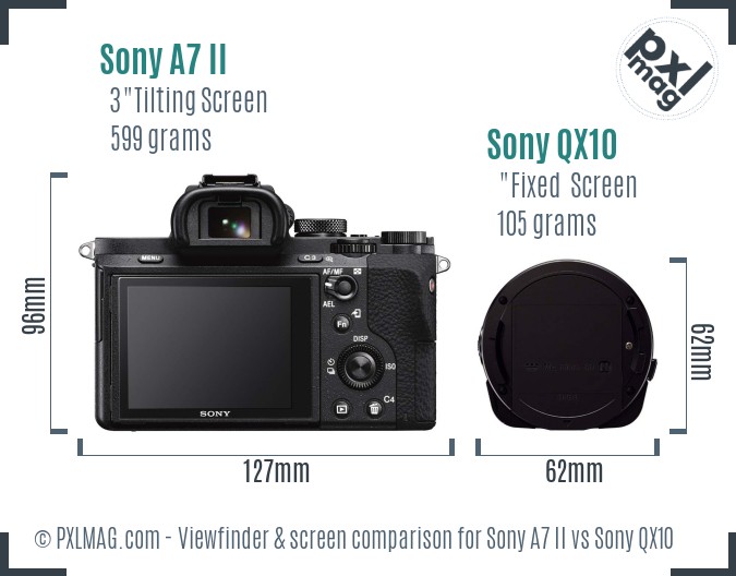 Sony A7 II vs Sony QX10 Screen and Viewfinder comparison