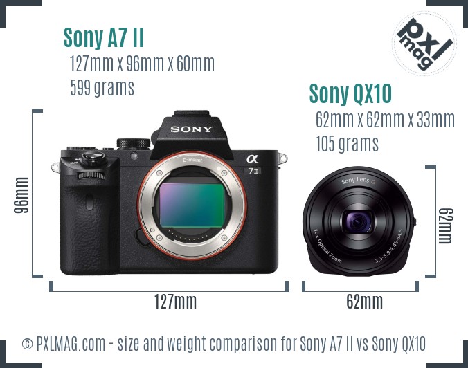 Sony A7 II vs Sony QX10 size comparison