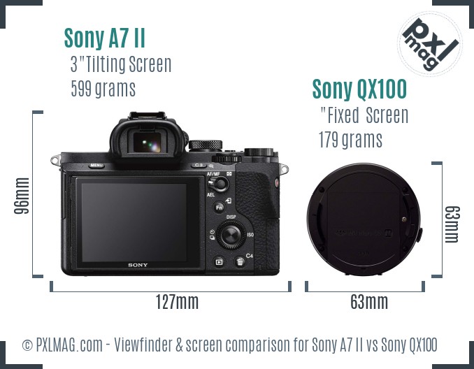 Sony A7 II vs Sony QX100 Screen and Viewfinder comparison