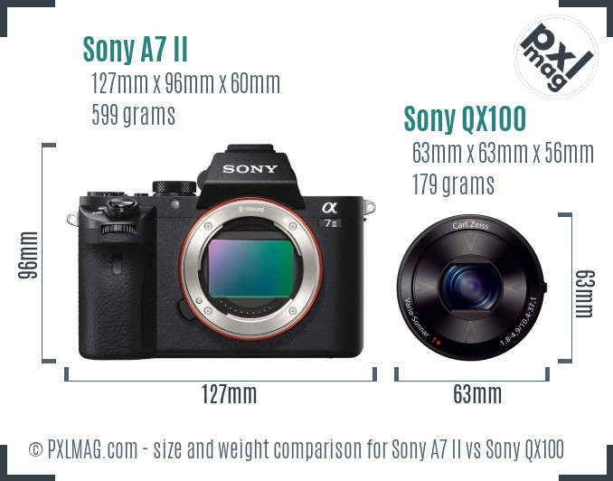 Sony A7 II vs Sony QX100 size comparison