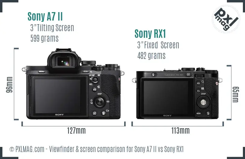 Sony A7 II vs Sony RX1 Screen and Viewfinder comparison