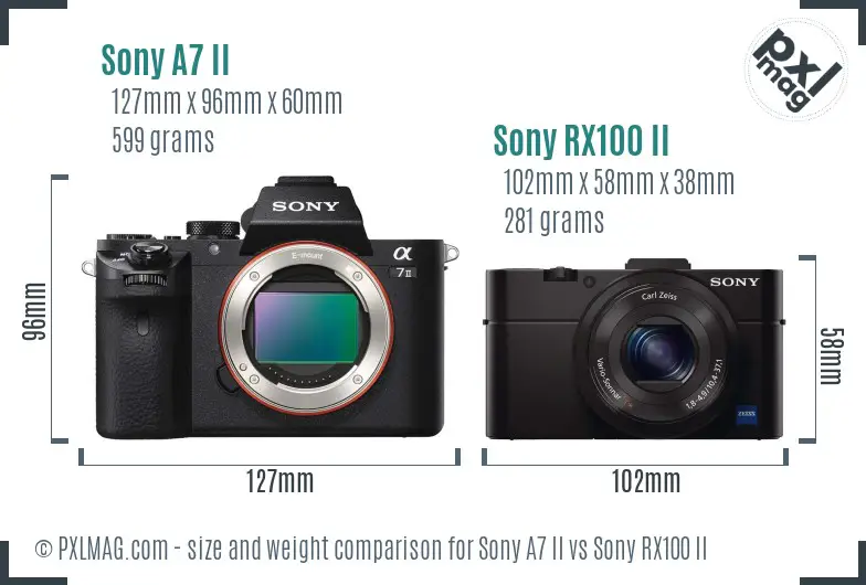 Sony A7 II vs Sony RX100 II size comparison Sony A7 II vs Sony RX100 II size comparison