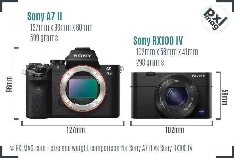 Sony A7 II vs Sony RX100 IV size comparison Sony A7 II vs Sony RX100 IV size comparison