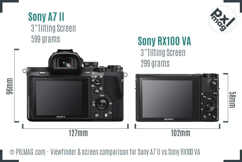 Sony A7 II vs Sony RX100 VA Screen and Viewfinder comparison