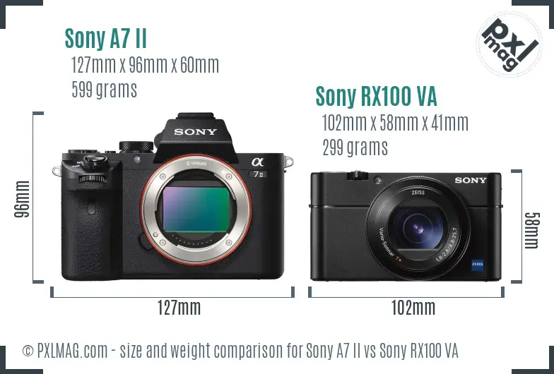 Sony A7 II vs Sony RX100 VA size comparison
