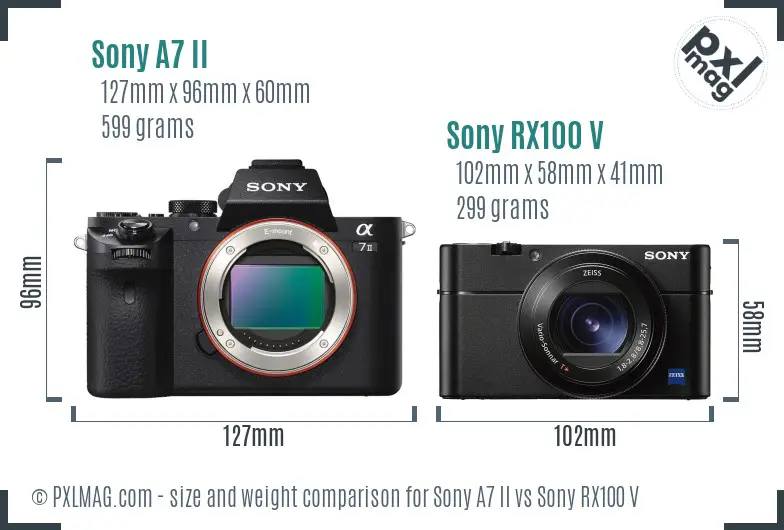 Sony A7 II vs Sony RX100 V size comparison