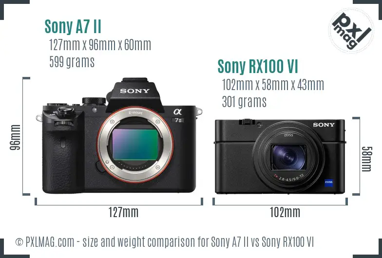 Sony A7 II vs Sony RX100 VI size comparison