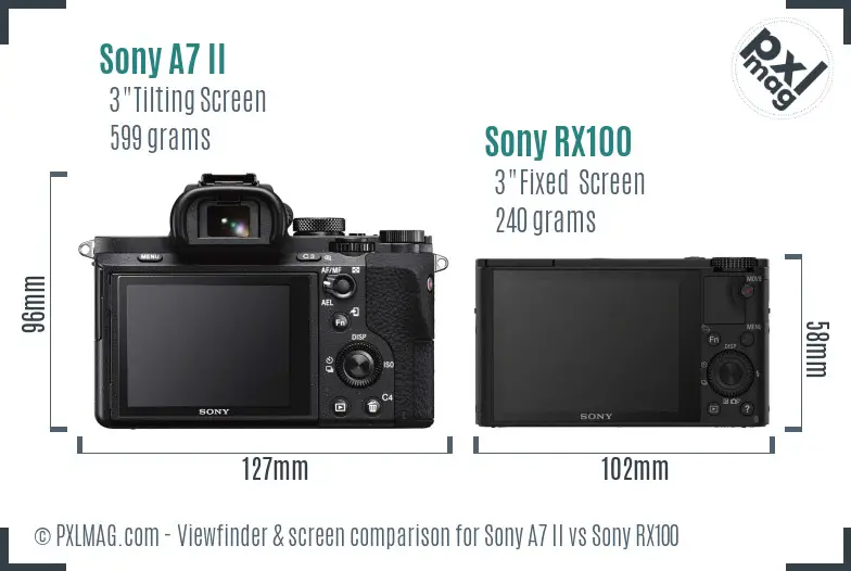 LCD screen and interface comparison