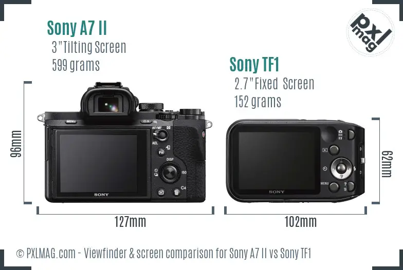 Sony A7 II vs Sony TF1 Screen and Viewfinder comparison