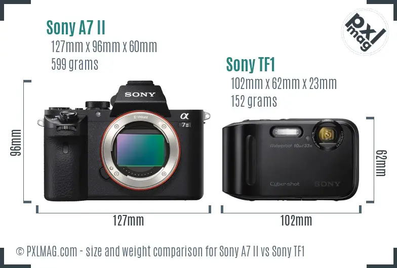 Sony A7 II vs Sony TF1 size comparison