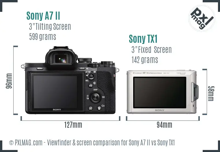 Sony A7 II vs Sony TX1 Screen and Viewfinder comparison