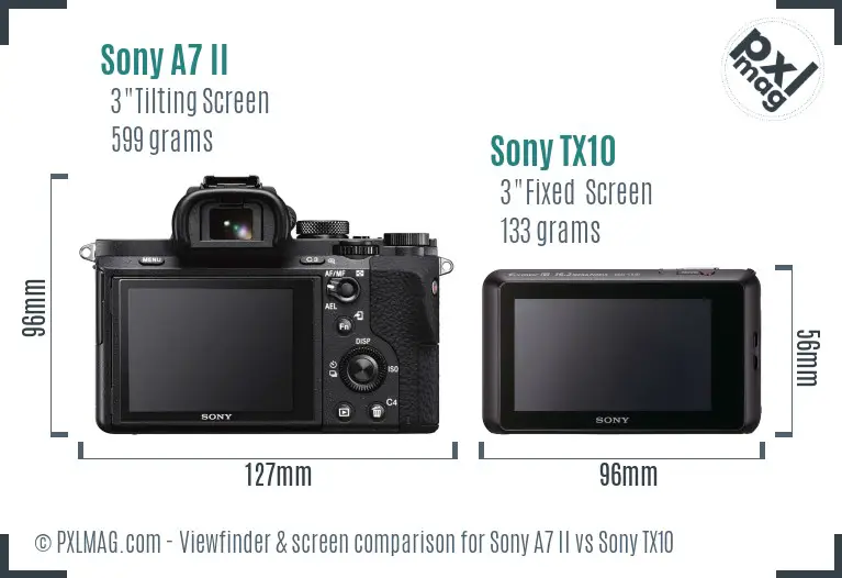 Sony A7 II vs Sony TX10 Screen and Viewfinder comparison