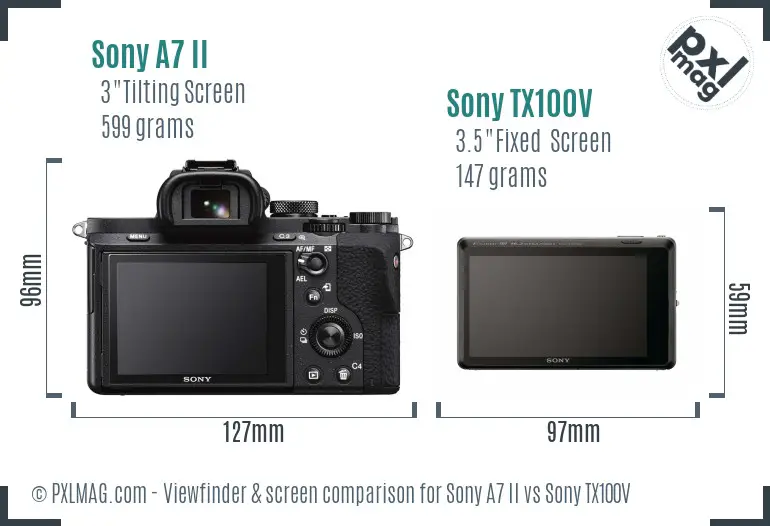 Sony A7 II vs Sony TX100V Screen and Viewfinder comparison