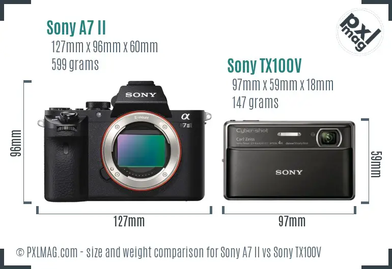 Sony A7 II vs Sony TX100V size comparison