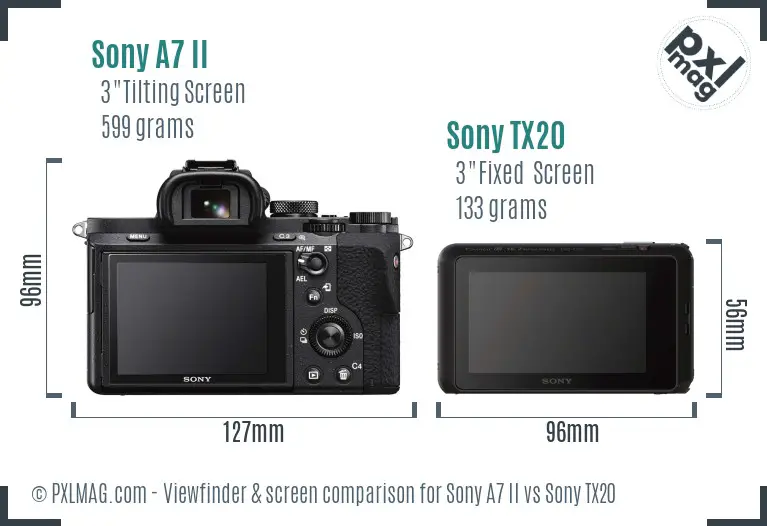 Sony A7 II vs Sony TX20 Screen and Viewfinder comparison