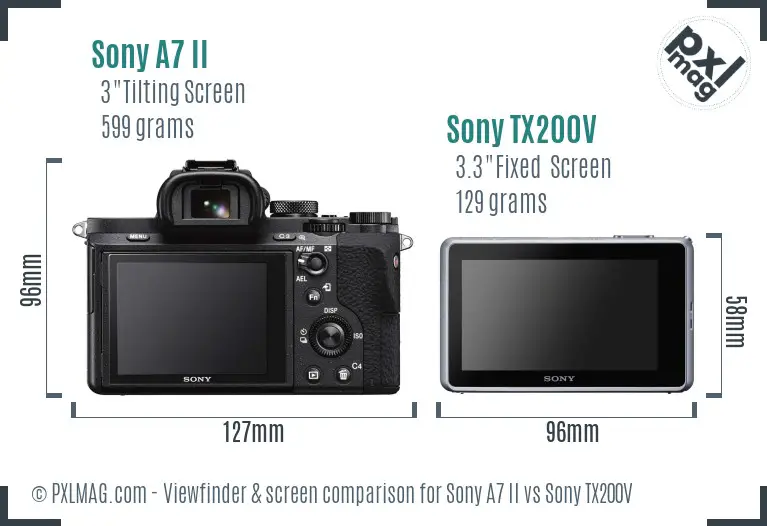 Sony A7 II vs Sony TX200V Screen and Viewfinder comparison