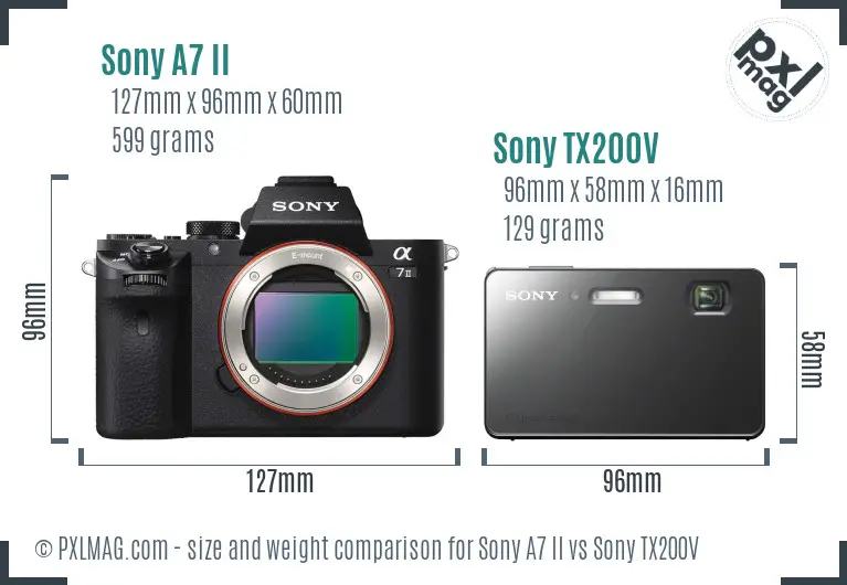 Sony A7 II vs Sony TX200V size comparison