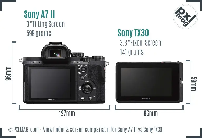 Sony A7 II vs Sony TX30 Screen and Viewfinder comparison