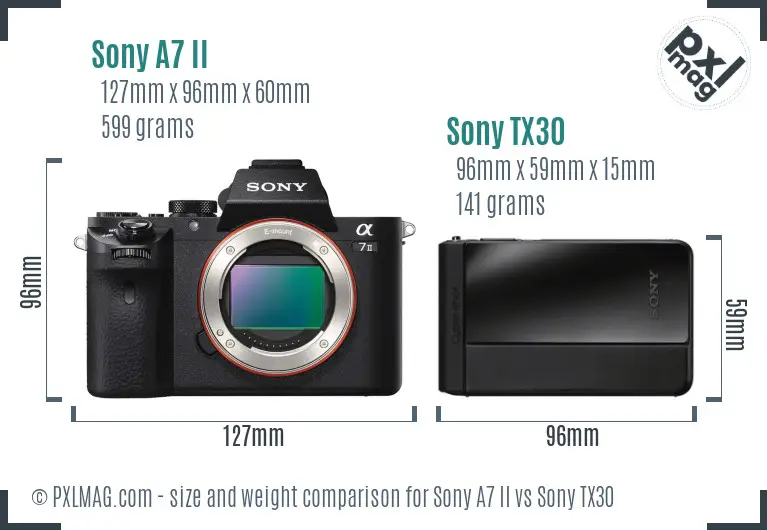 Sony A7 II vs Sony TX30 size comparison