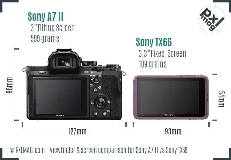 Sony A7 II vs Sony TX66 Screen and Viewfinder comparison