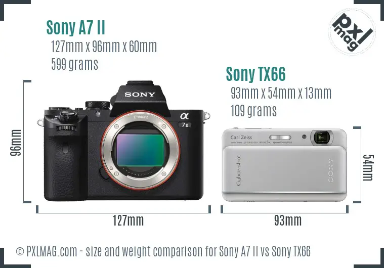 Sony A7 II vs Sony TX66 size comparison