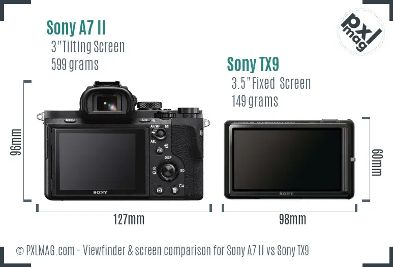 Sony A7 II vs Sony TX9 Screen and Viewfinder comparison