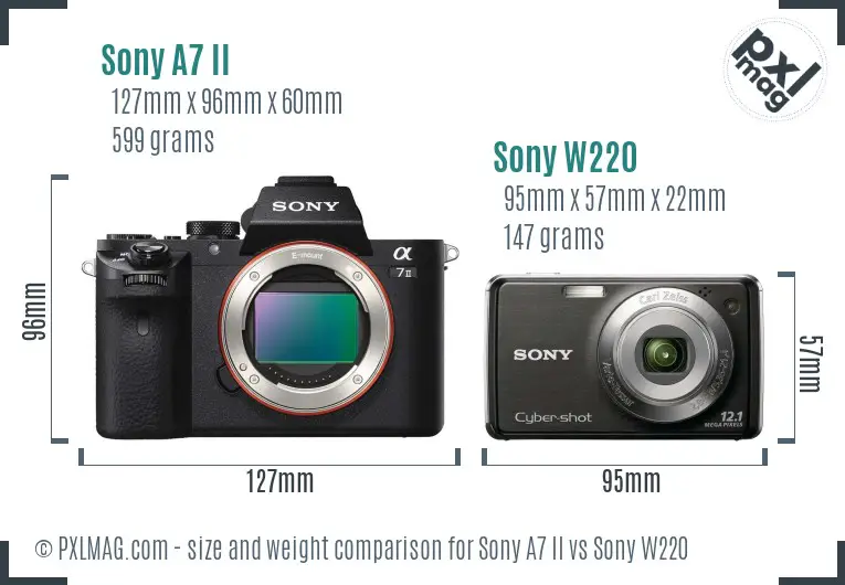 Sony A7 II vs Sony W220 size comparison
