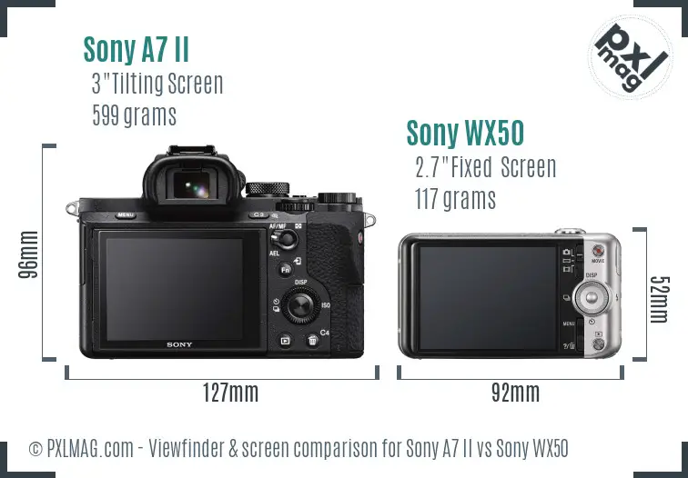 LCD screen and interface comparison