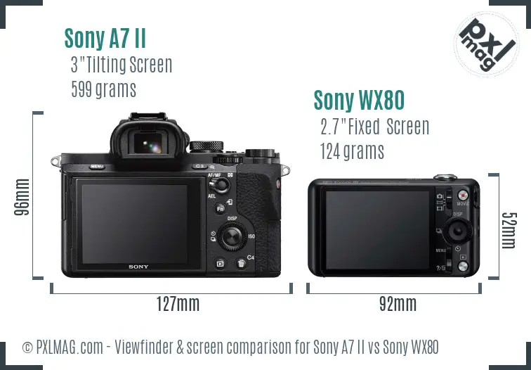 LCD Screen and Interface Comparison