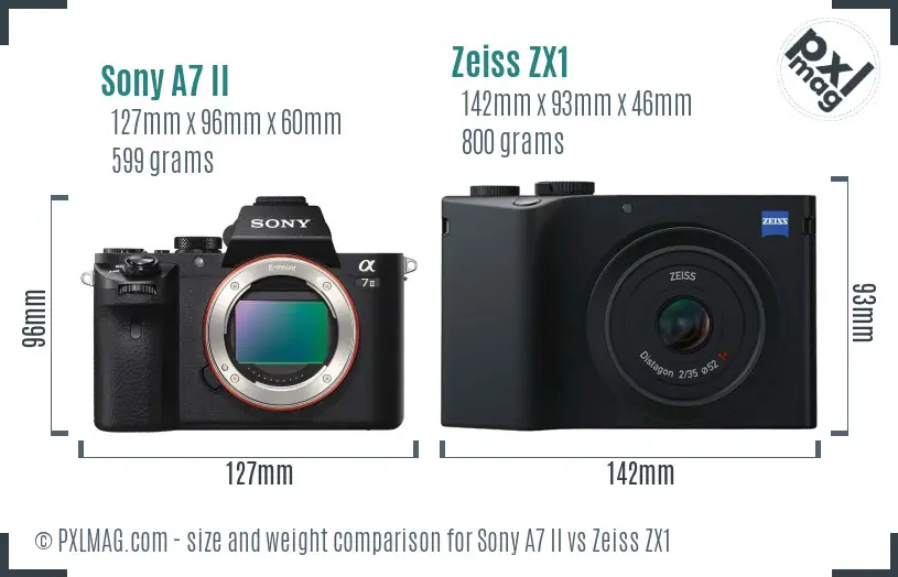 Sony A7 II vs Zeiss ZX1 size comparison