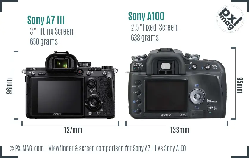 Sony A7 III vs Sony A100 Screen and Viewfinder comparison