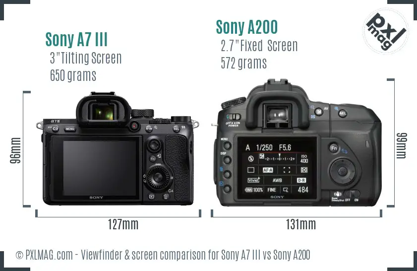 Sony A7 III vs Sony A200 Screen and Viewfinder comparison