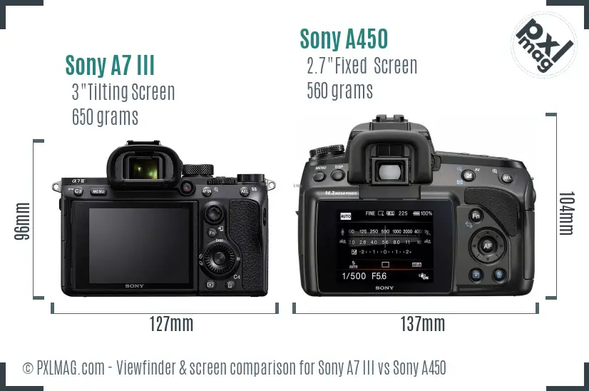 Sony A7 III vs Sony A450 Screen and Viewfinder comparison