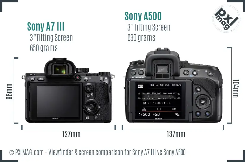 Sony A7 III vs Sony A500 Screen and Viewfinder comparison